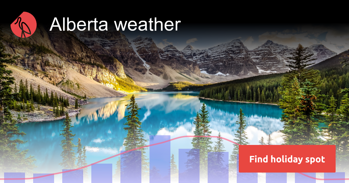 Alberta Canada weather in August Sunheron