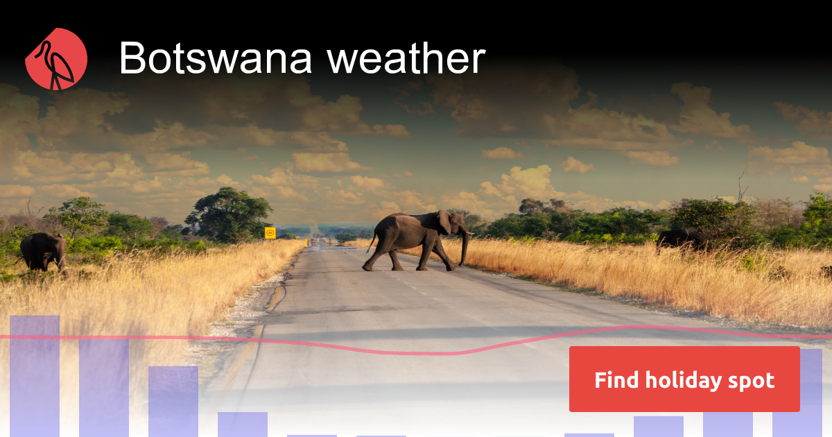 Botswana weather in March 2025 | Sunheron