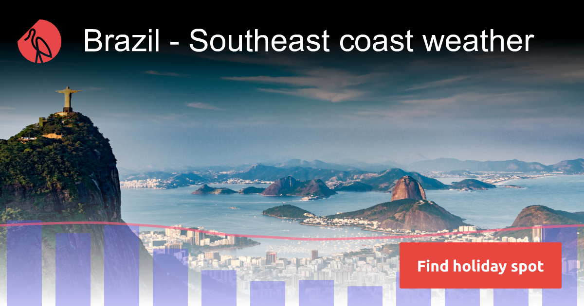 Brazil - Southeast coast climate 2025 | Sunheron