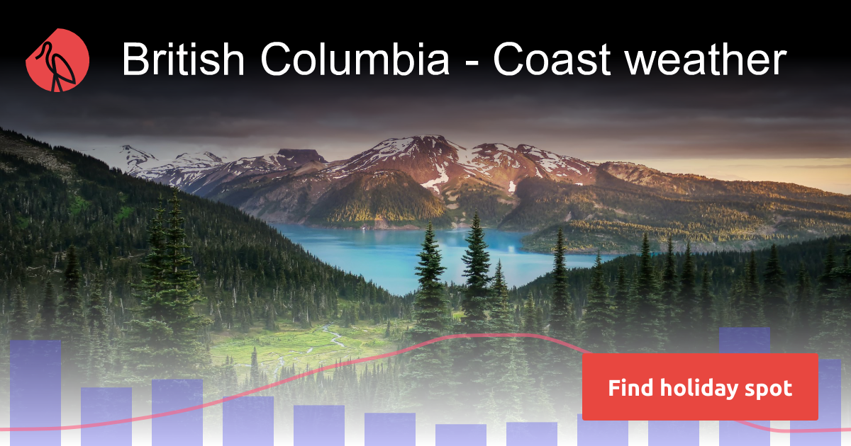 British Columbia Coast Canada climate Sunheron