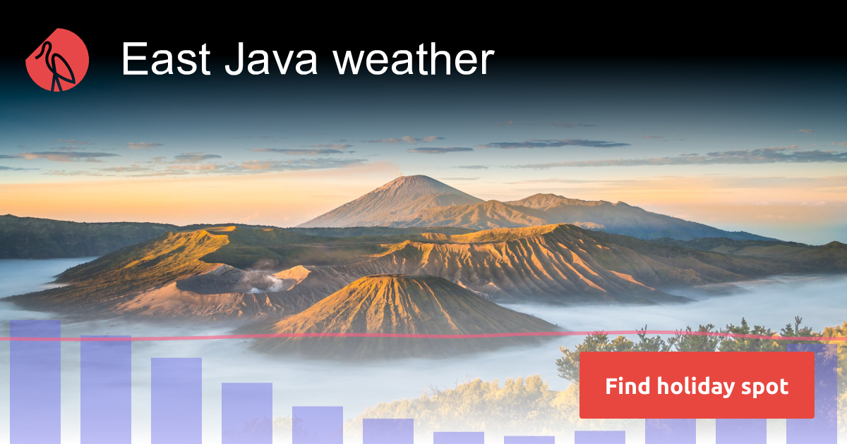 East Java - Indonesia weather in October 2025 | Sunheron