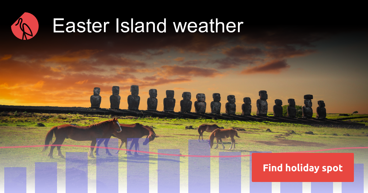 Easter Island Chile weather in August 2024 Sunheron