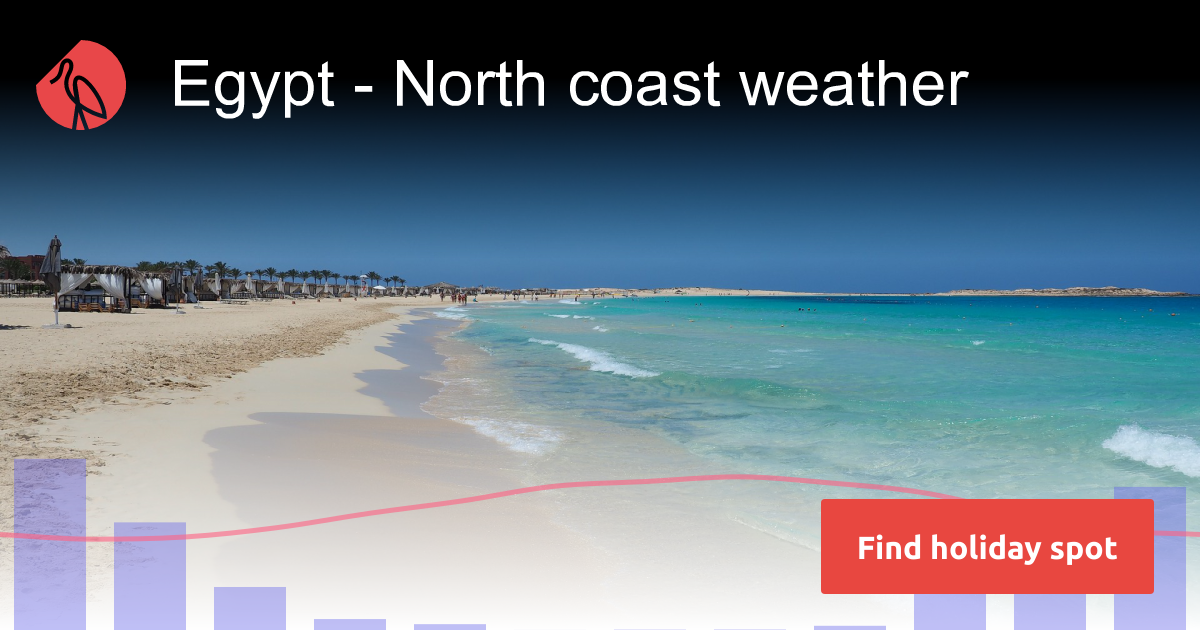 Egypt North coast weather in January Sunheron