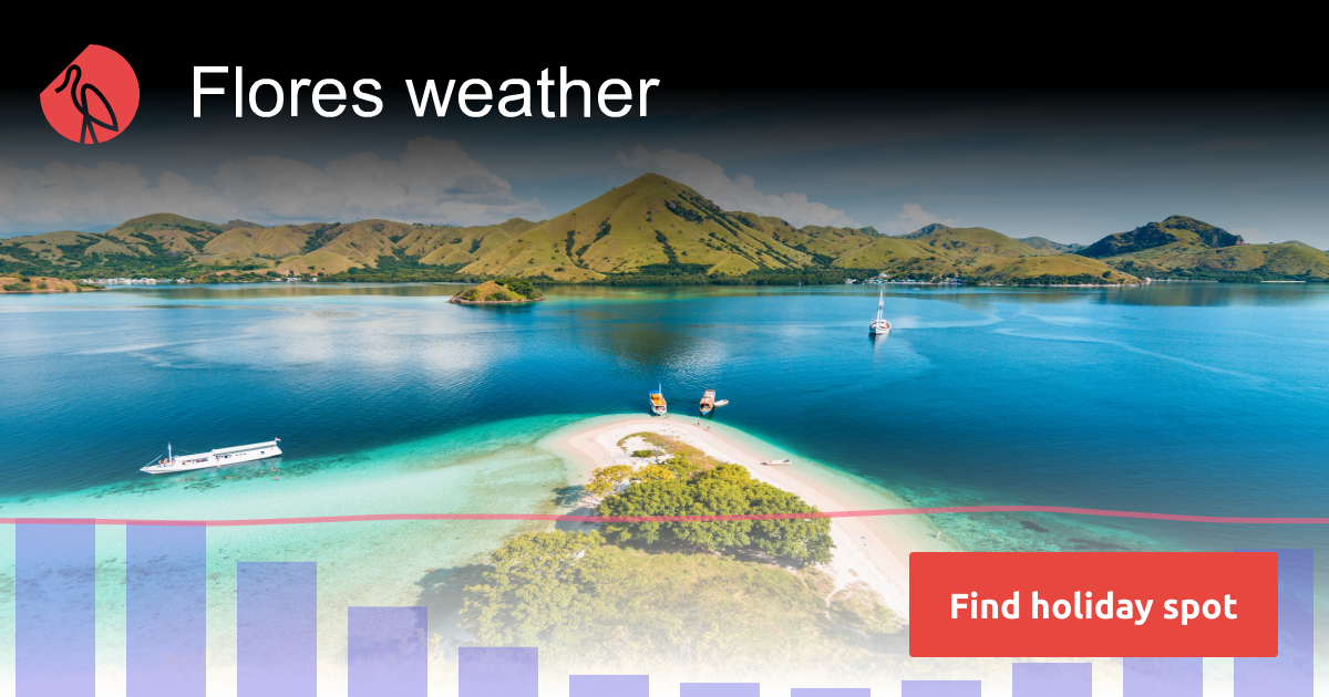 Flores - Indonesia climate 2025 | Sunheron