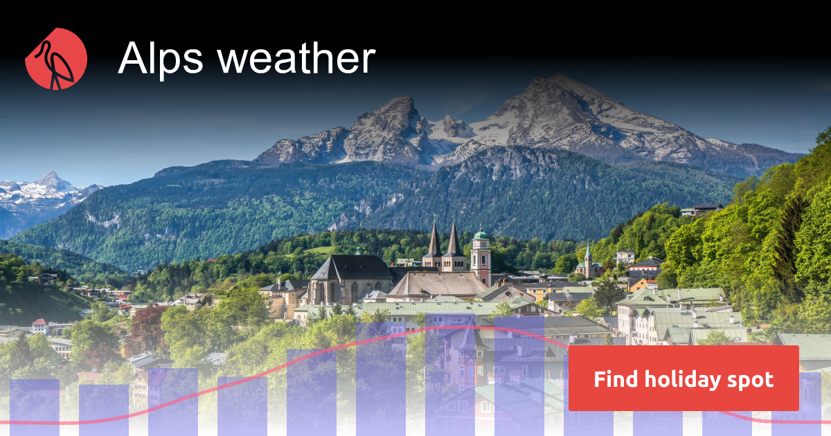 Alps Germany weather in August Sunheron