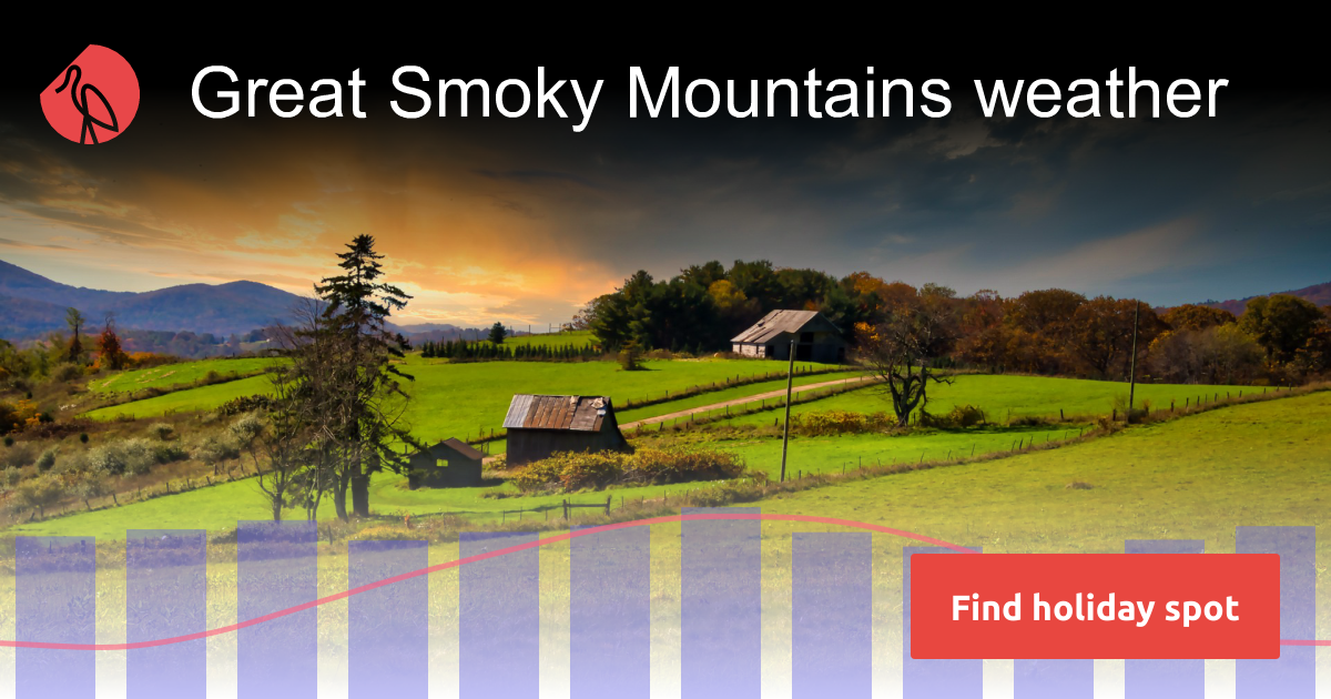 Great Smoky Mountains weather in April 2025 Sunheron