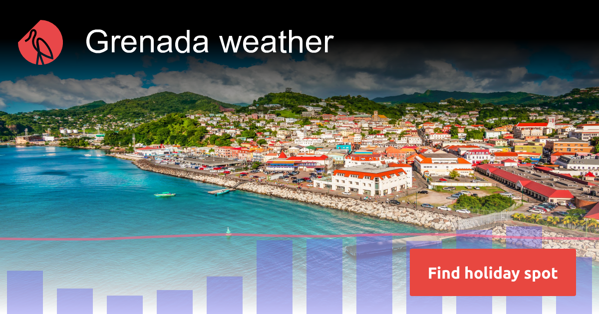 Grenada climate 2024 Sunheron