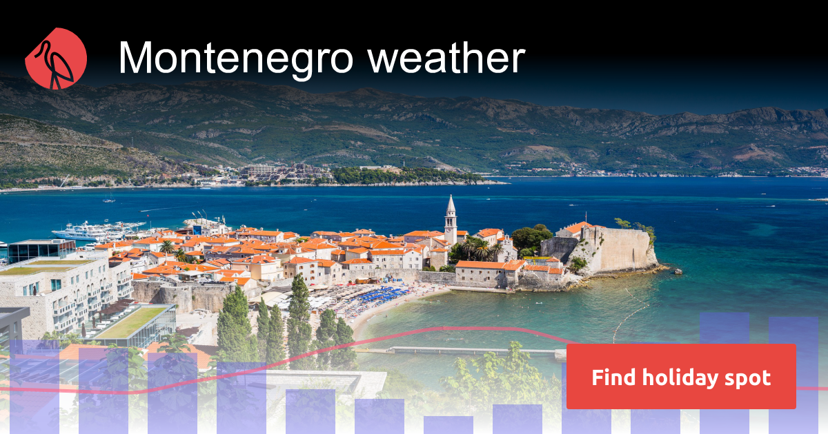 Montenegro weather in May 2025  Sunheron