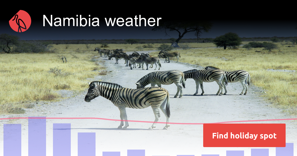Namibia weather in September 2025 | Sunheron