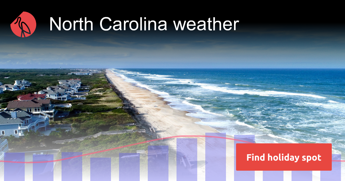 North Carolina weather in August Sunheron