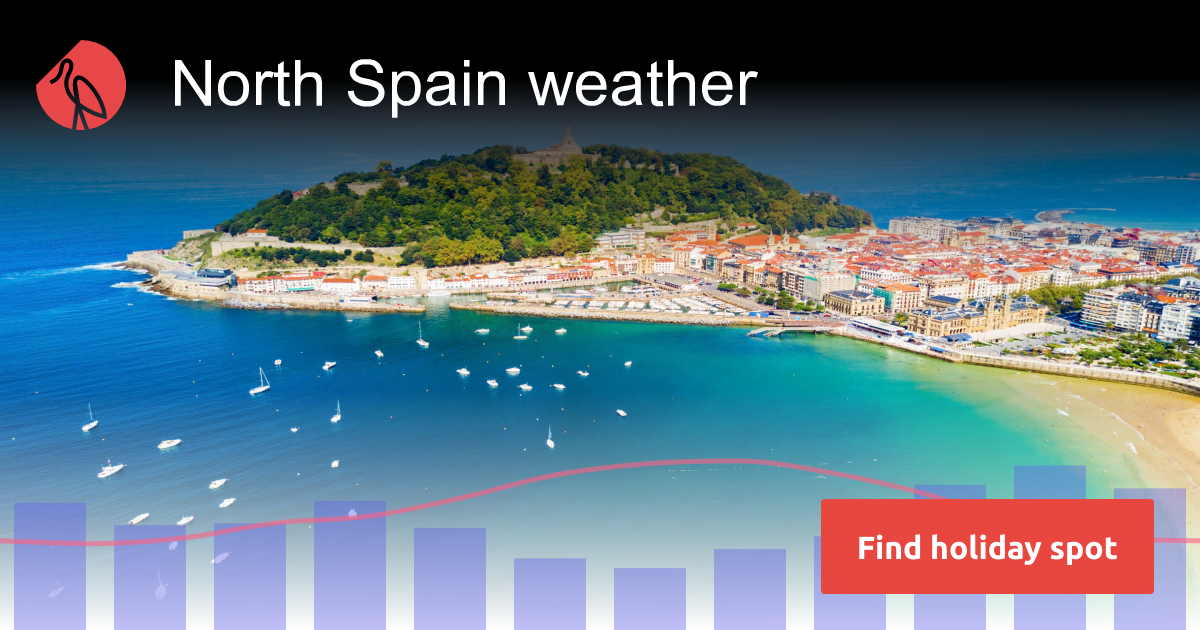 North Spain weather in June 2025 Sunheron