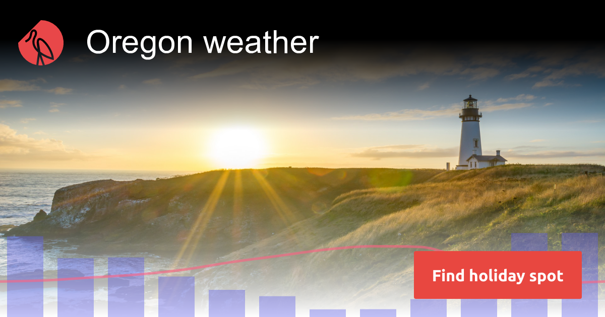 Oregon weather in November 2024 Sunheron