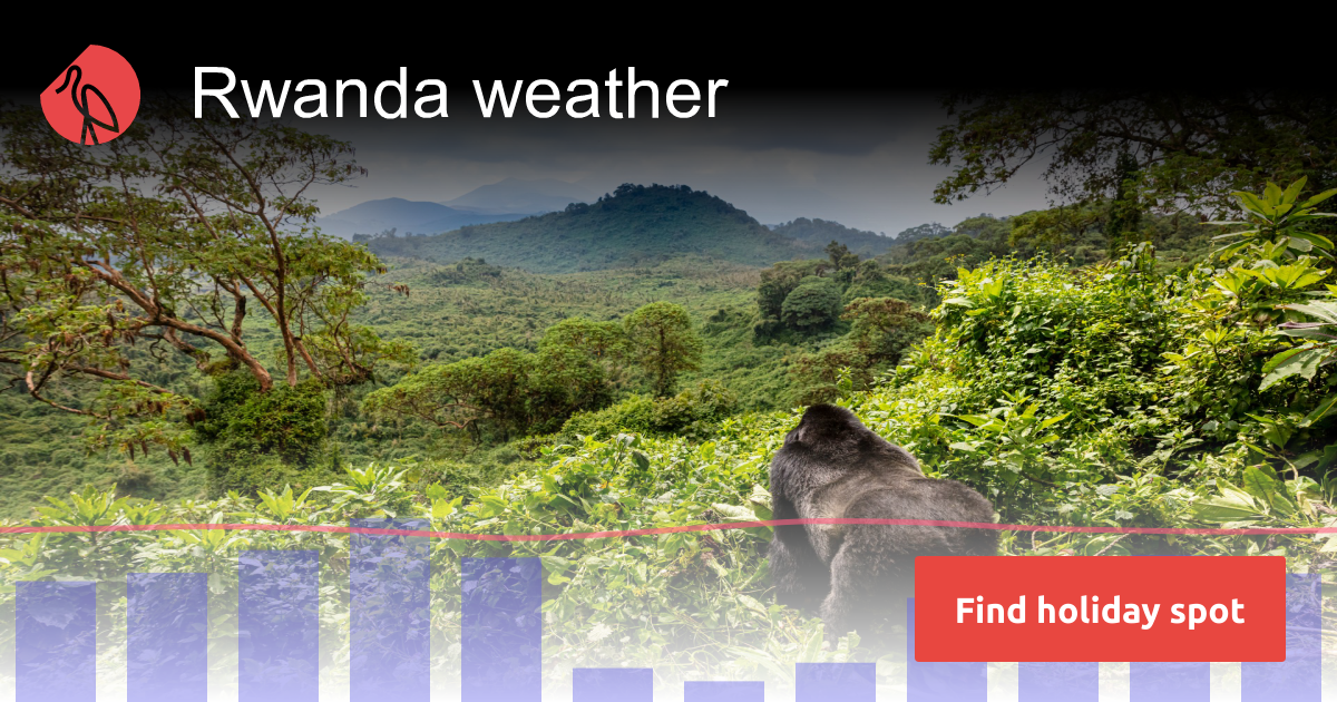 Rwanda weather in November 2025 | Sunheron
