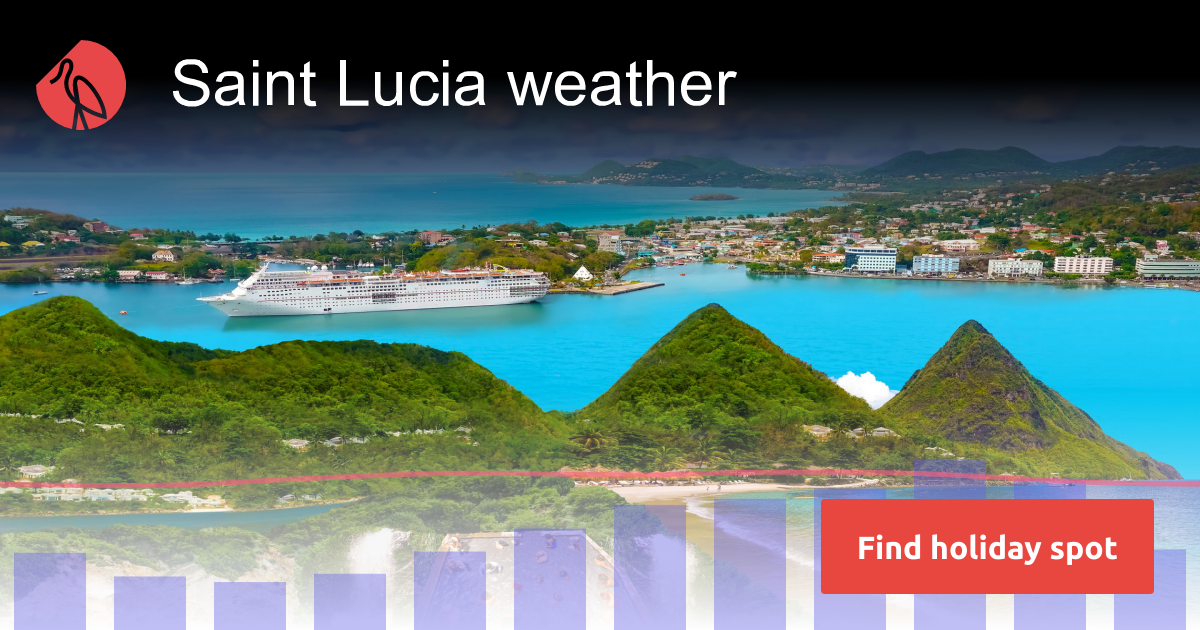 Saint Lucia climate 2024 Sunheron