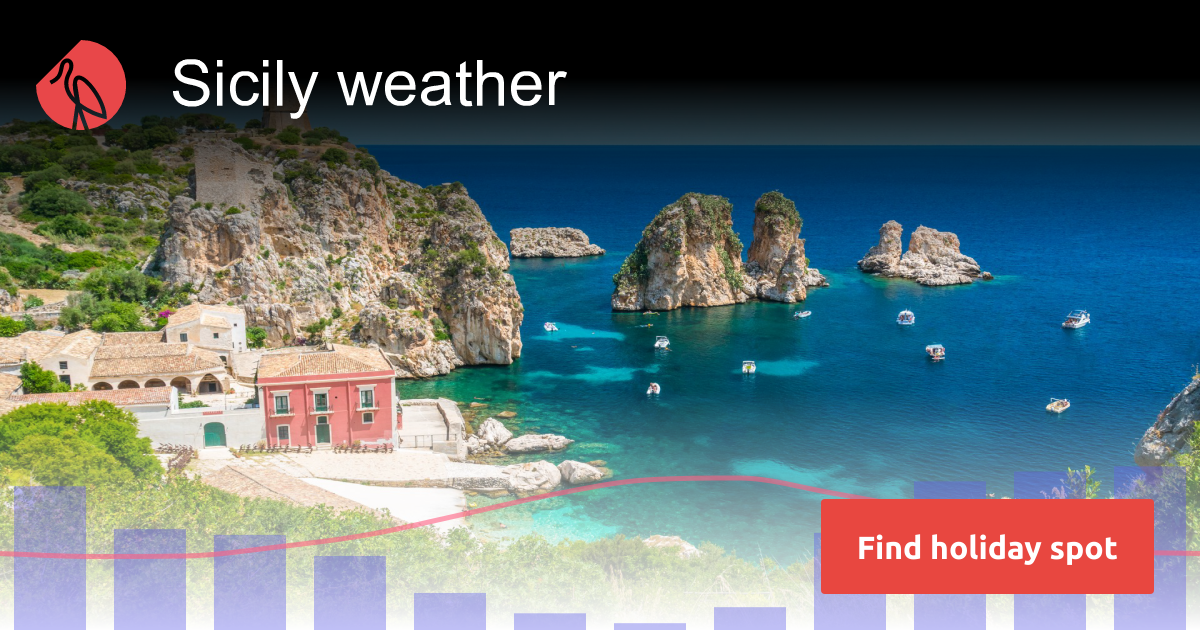 Sicily Italy weather in December 2025 Sunheron