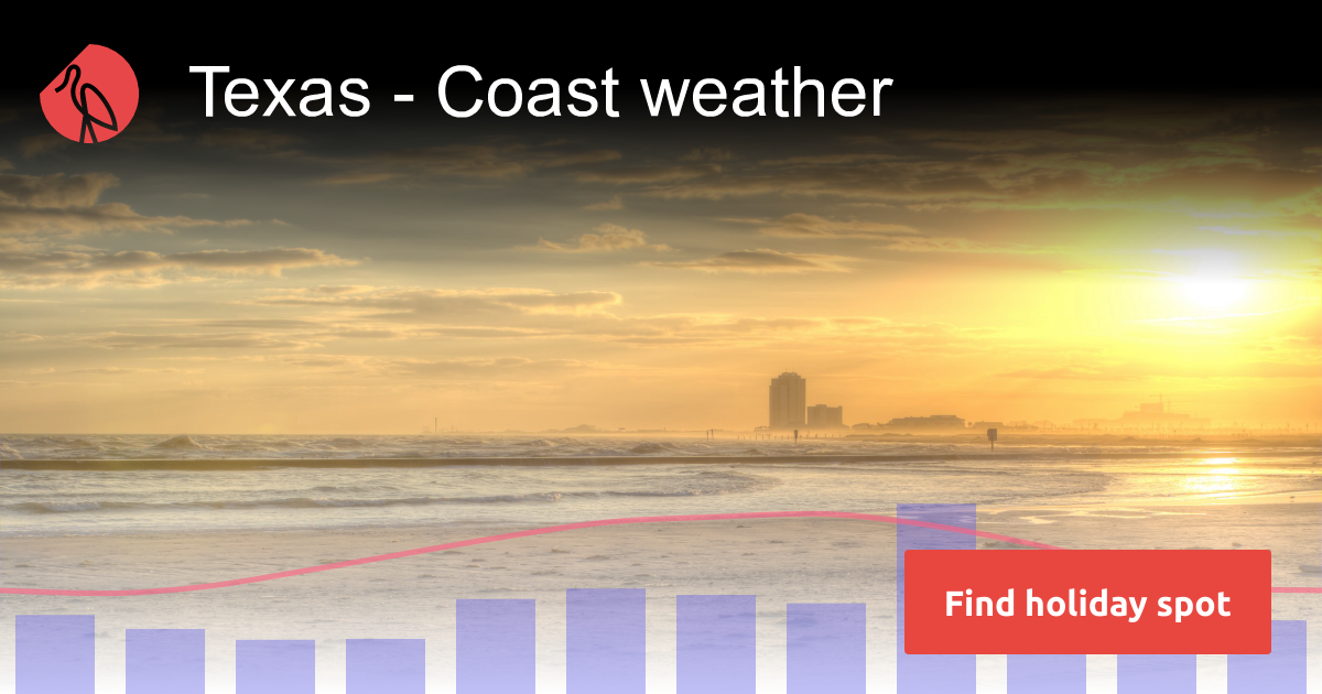 Texas Coast weather in December Sunheron