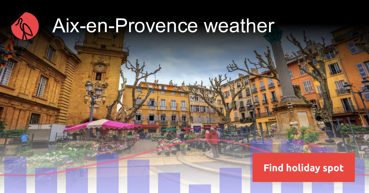 AixenProvence weather and climate  Sunheron