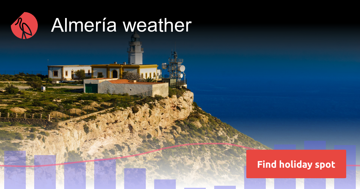 Almería weather and climate Sunheron Almería weather and climate Sunheron