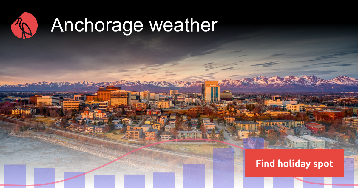Anchorage weather and climate