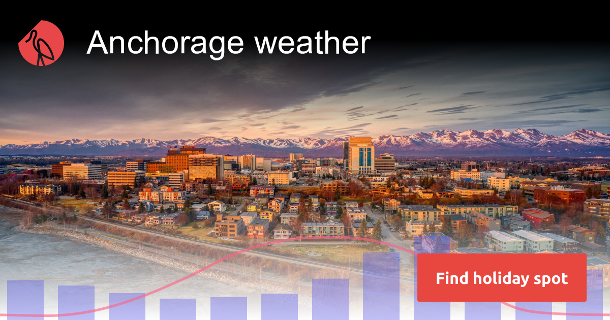 Anchorage weather and climate Sunheron