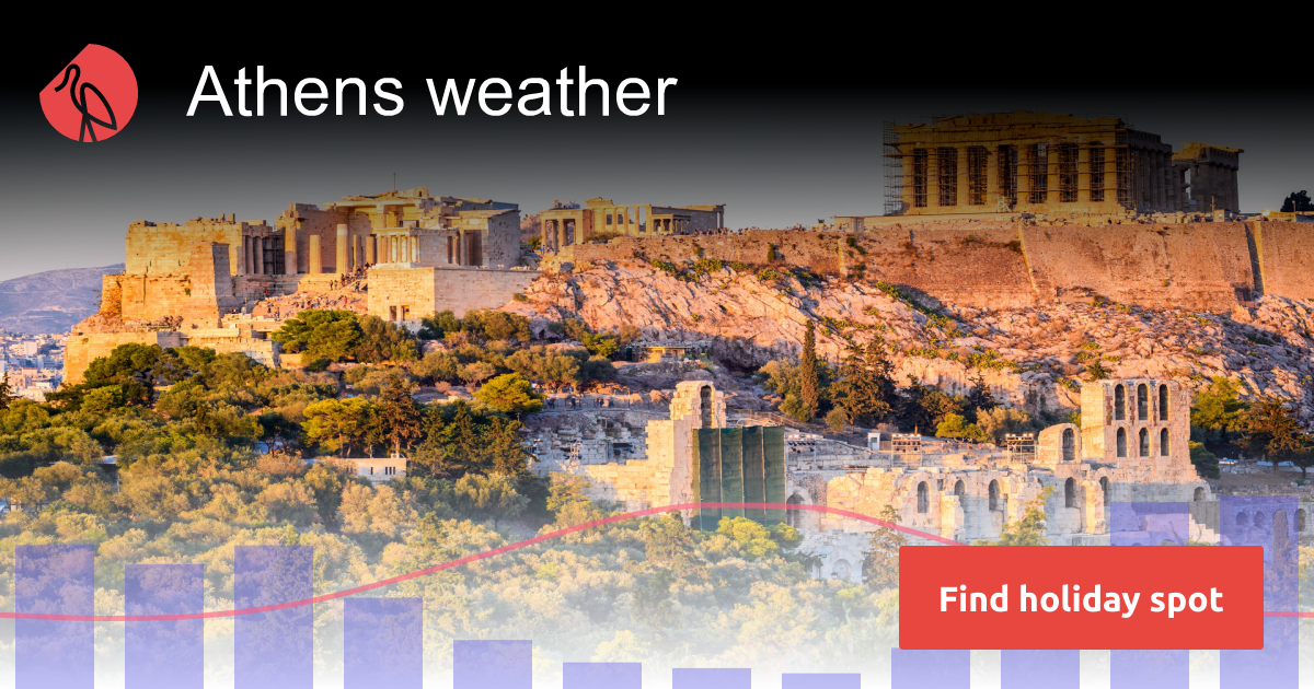 Athens weather and climate Sunheron