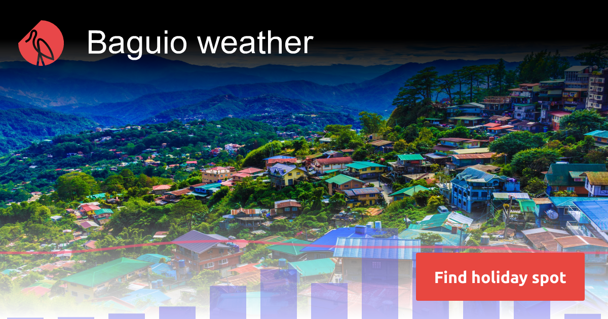 Baguio weather and climate Sunheron