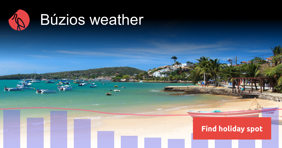 Búzios weather and climate Sunheron