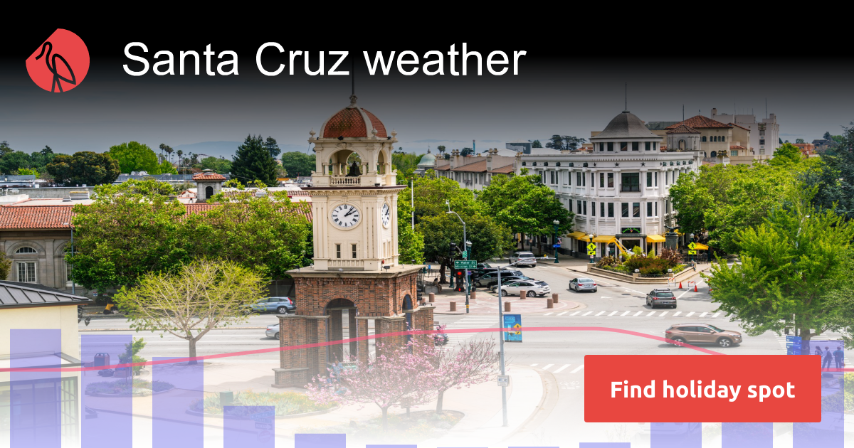 Santa Cruz weather and climate Sunheron