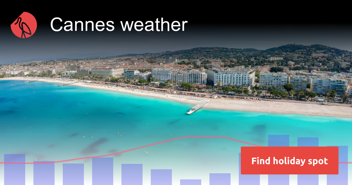 Cannes weather and climate in 2024 Sunheron