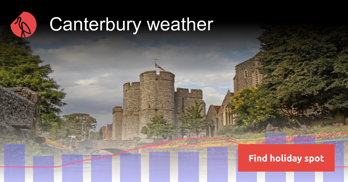 Canterbury weather and climate Sunheron