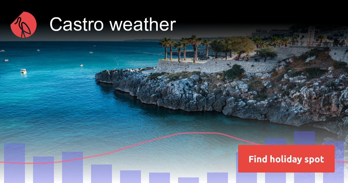 Castro weather in January Sunheron