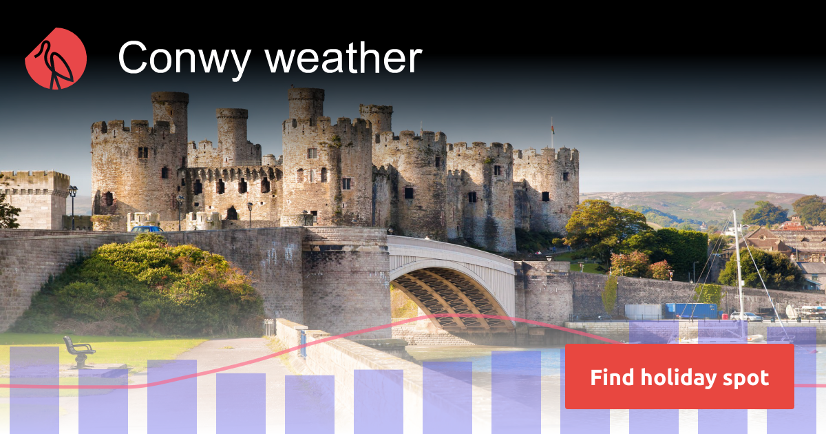 Conwy weather and climate in 2024 Sunheron