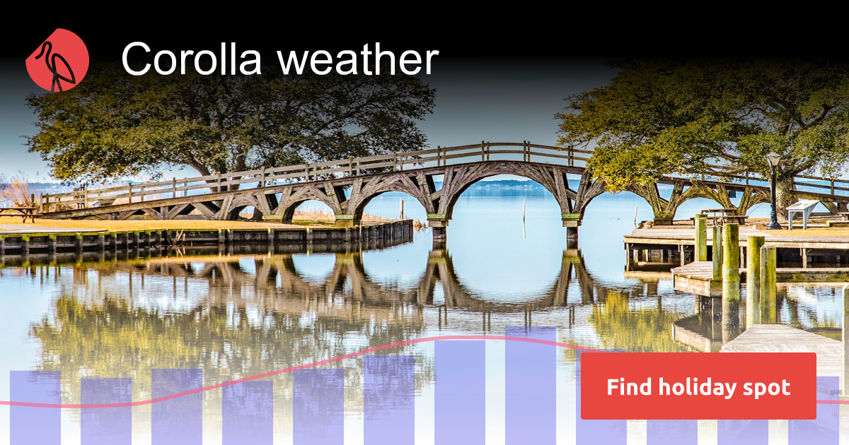 Corolla weather and climate in 2024 Sunheron