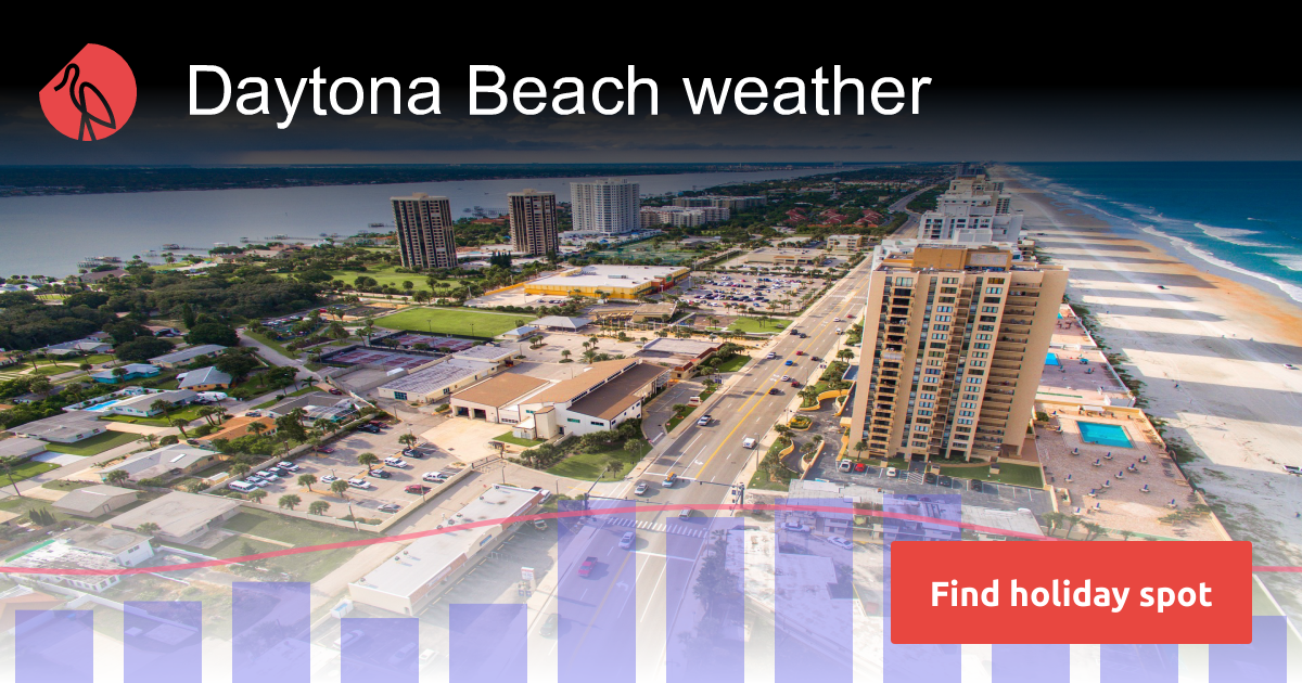 Daytona Beach weather and climate in 2024  Sunheron