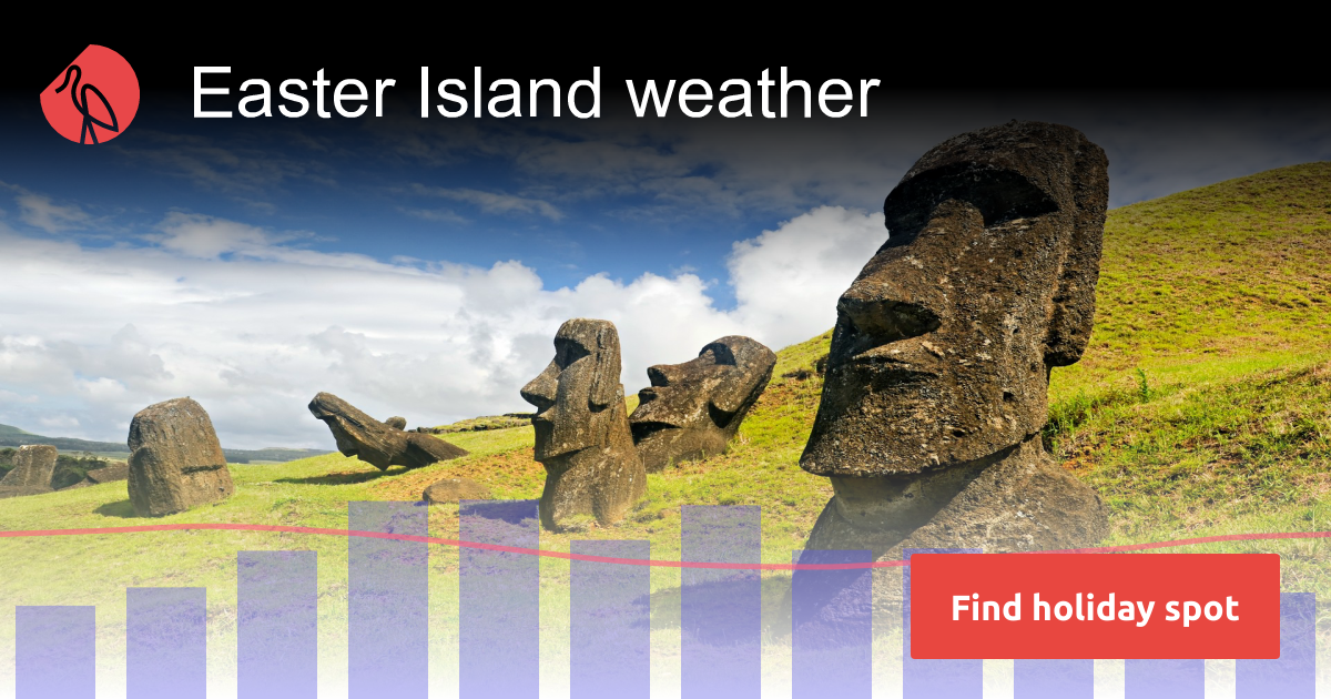 Easter Island weather and climate in 2024 Sunheron