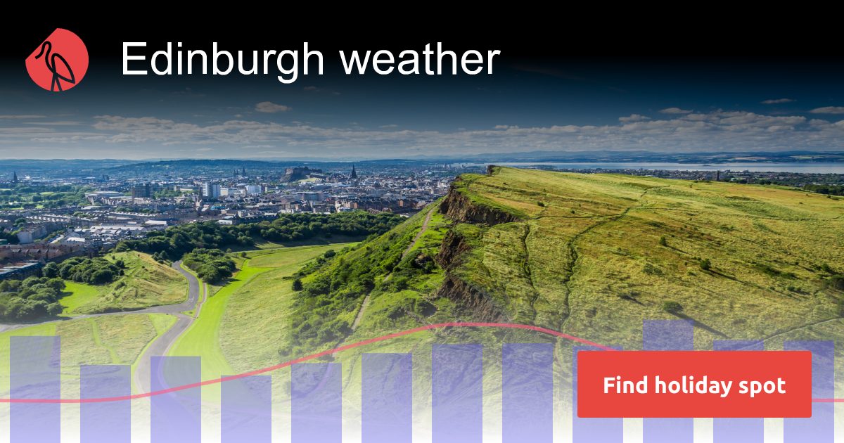 Edinburgh weather and climate Sunheron
