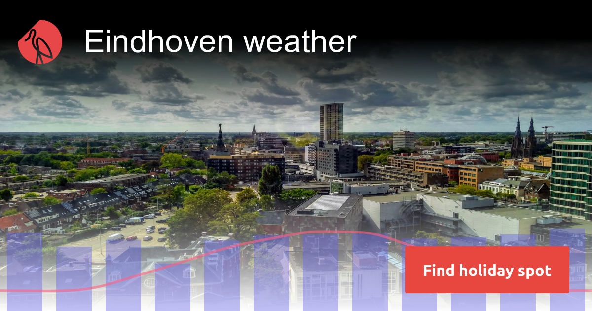 Eindhoven weather and climate in 2024 Sunheron