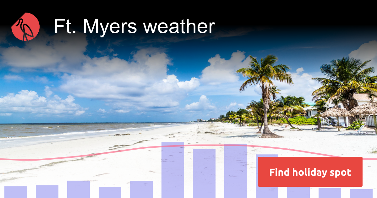 Ft. Myers weather and climate Sunheron