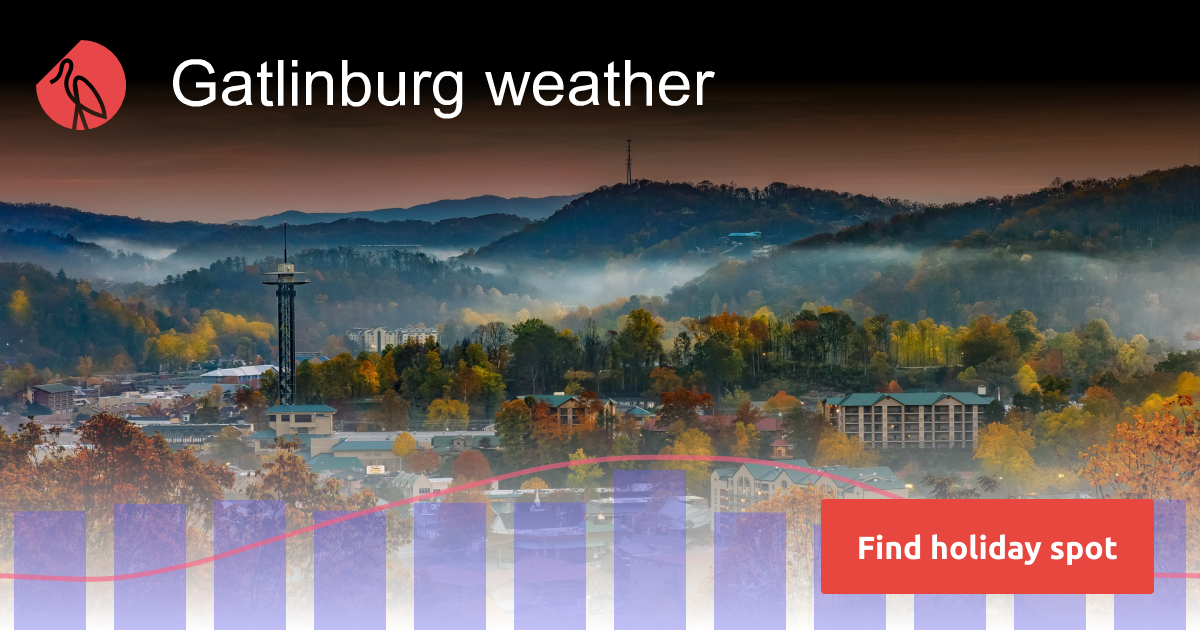 Gatlinburg weather and climate Sunheron