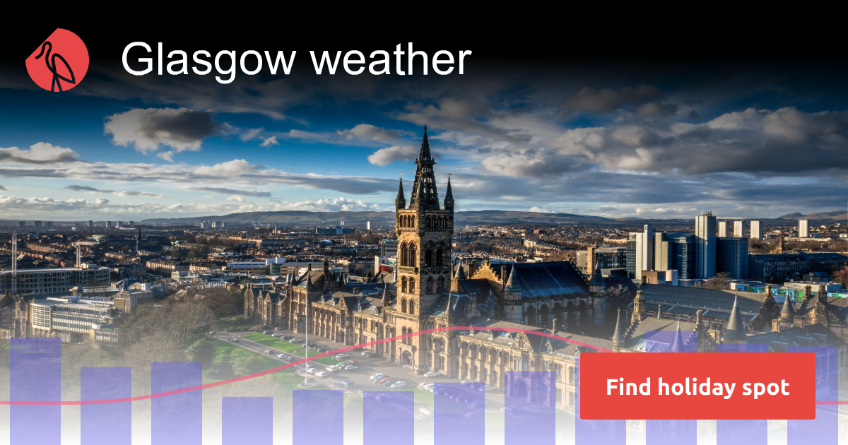 Glasgow weather and climate Sunheron