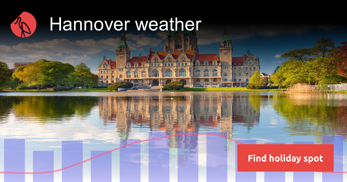 Hannover weather and climate Sunheron