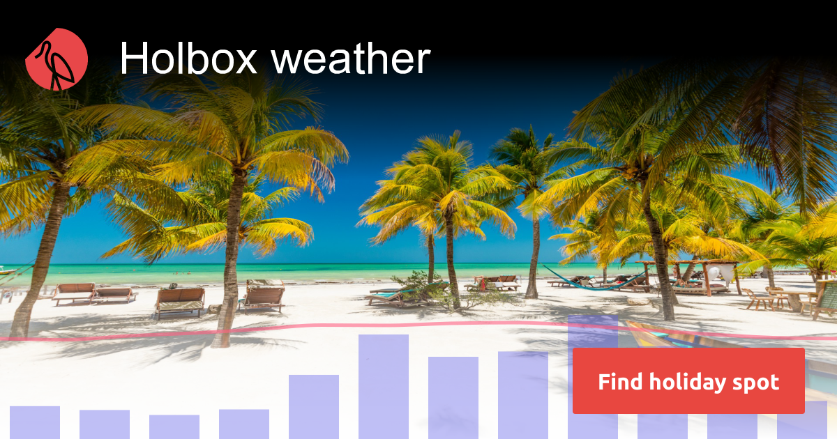 Holbox weather and climate in 2024 Sunheron