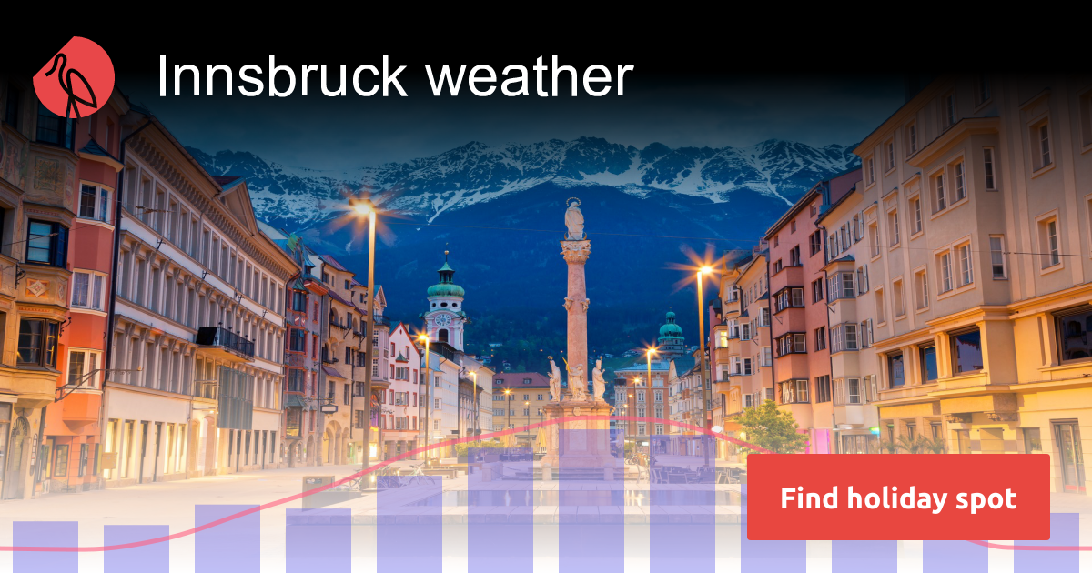 Innsbruck weather and climate Sunheron