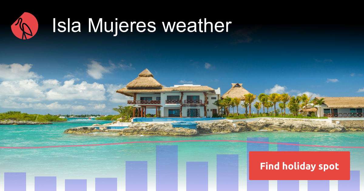 Isla Mujeres weather and climate Sunheron