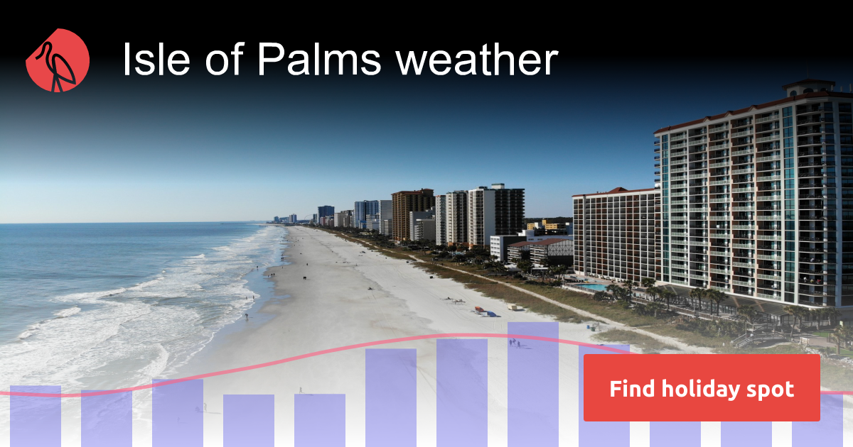 Isle of Palms weather and climate Sunheron