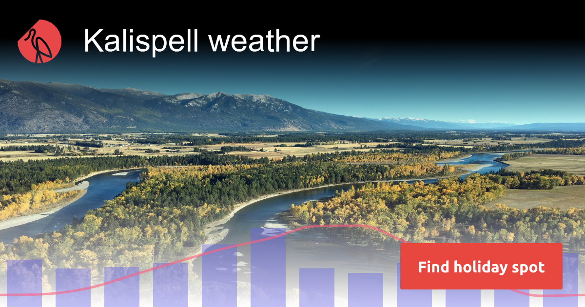 Kalispell weather and climate Sunheron