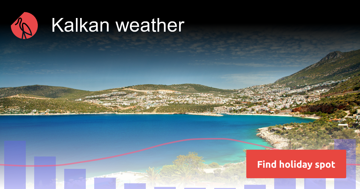 Kalkan weather and climate | Sunheron