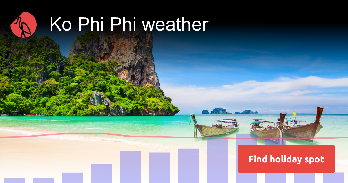 Ko phi phi weather and climate in 2025 sunheron