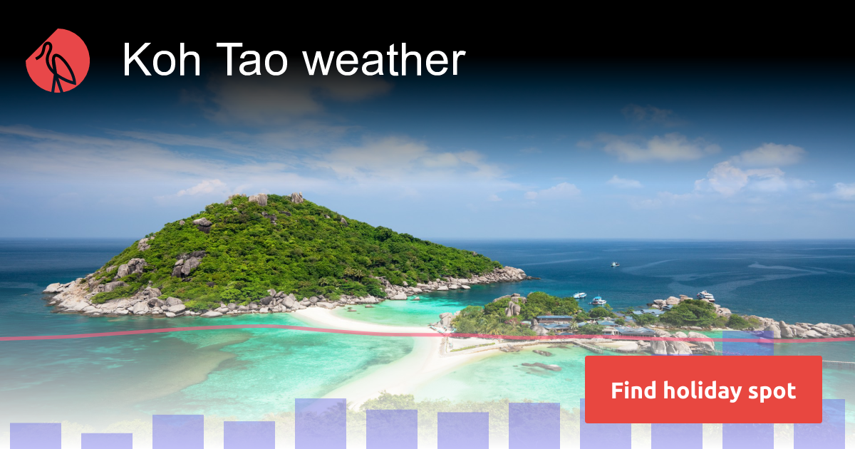 Koh Tao weather and climate | Sunheron