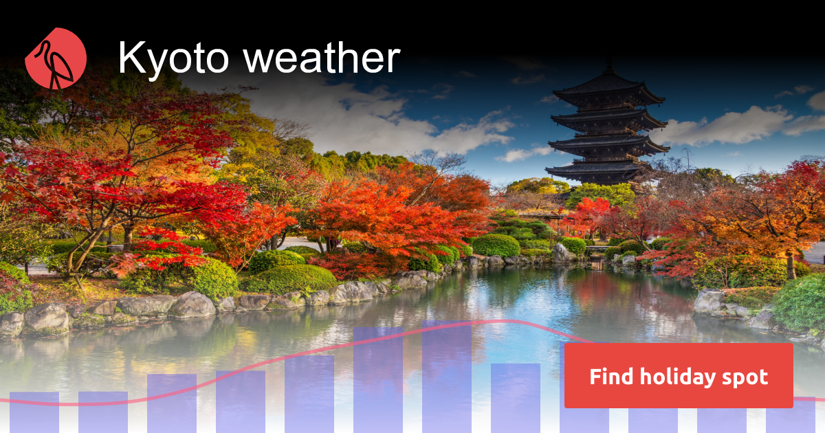 Kyoto weather and climate Sunheron